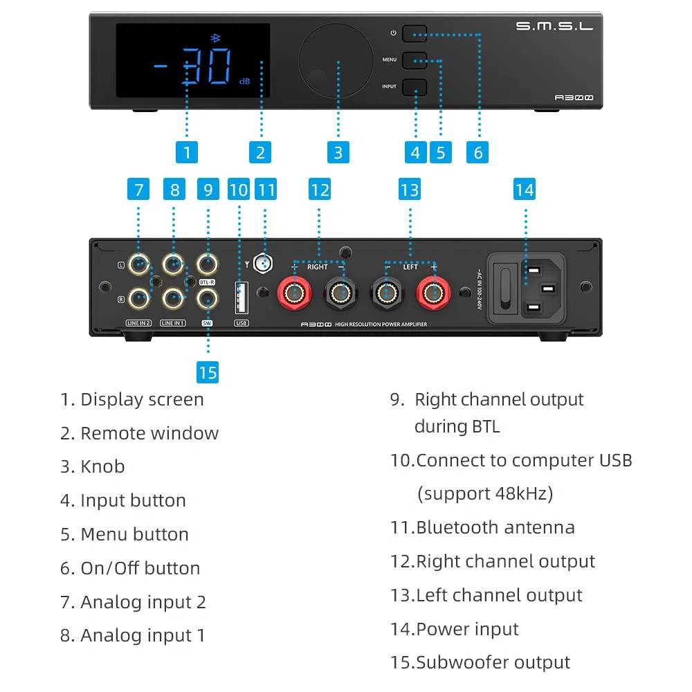 S.M.S.L A300 Amplificatore di potenza HiFi, Classe D Amp integrato SDB Effetti sonori Ricevitore audio ad alta risoluzione, RCA, Bluetooth 5.0, Ingresso USB, 165W x 2 THD+N 0,004% (con telecomando)