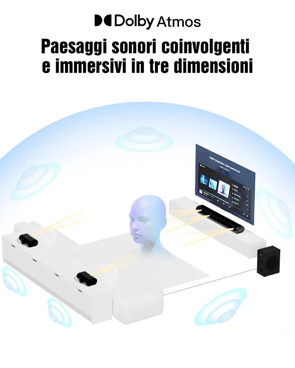 Hiwill 5.1CH Soundbar, Home Theatre Dolby Atmos Surround Casse, 2 Altoparlanti Surround Cablati, TV Sound Bar, Bluetooth PC Speaker con Subwoofer da 5.25'', 380W Potenza di Picco, eARC/OPT, 2025
