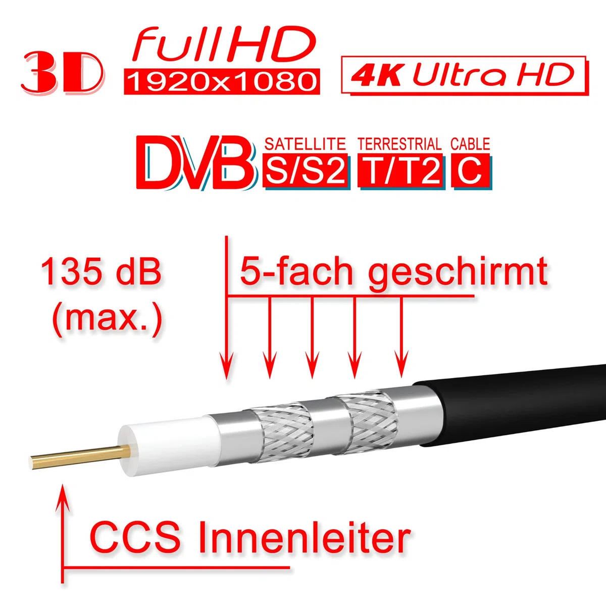 HB-Digital Cavo SAT 135 CCS