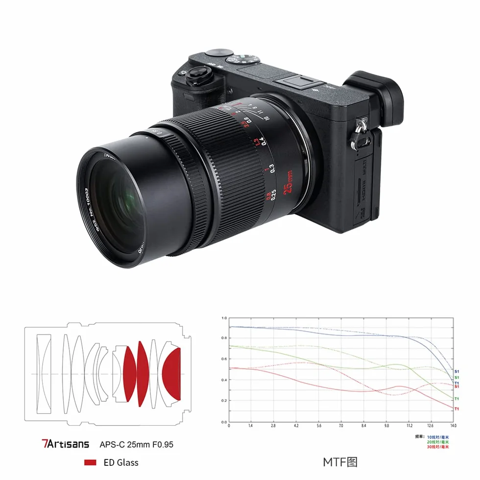 7artisans Obiettivo grandangolare APS-C Prime da 25 mm f0.95 grandangolare compatibile per fotocamere mirrorless Nikon Z, NikonZ6 Z7 Z50