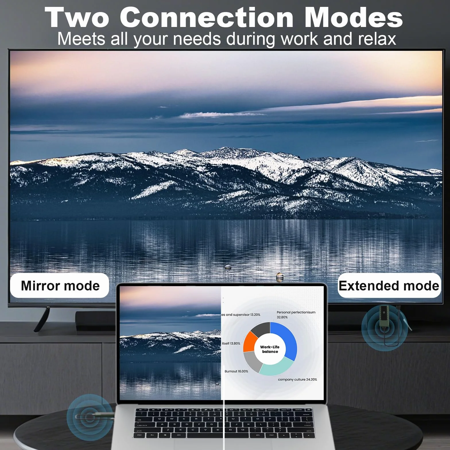 Trasmettitore e Ricevitore HDMI Wireless, 4K decodifica l’output 1080P, HDMI Wireless 5,8G/ 2,4G Plug & Play per Streaming Video Audio File da Laptop, PC a HDTV, Proiettore, Monitor