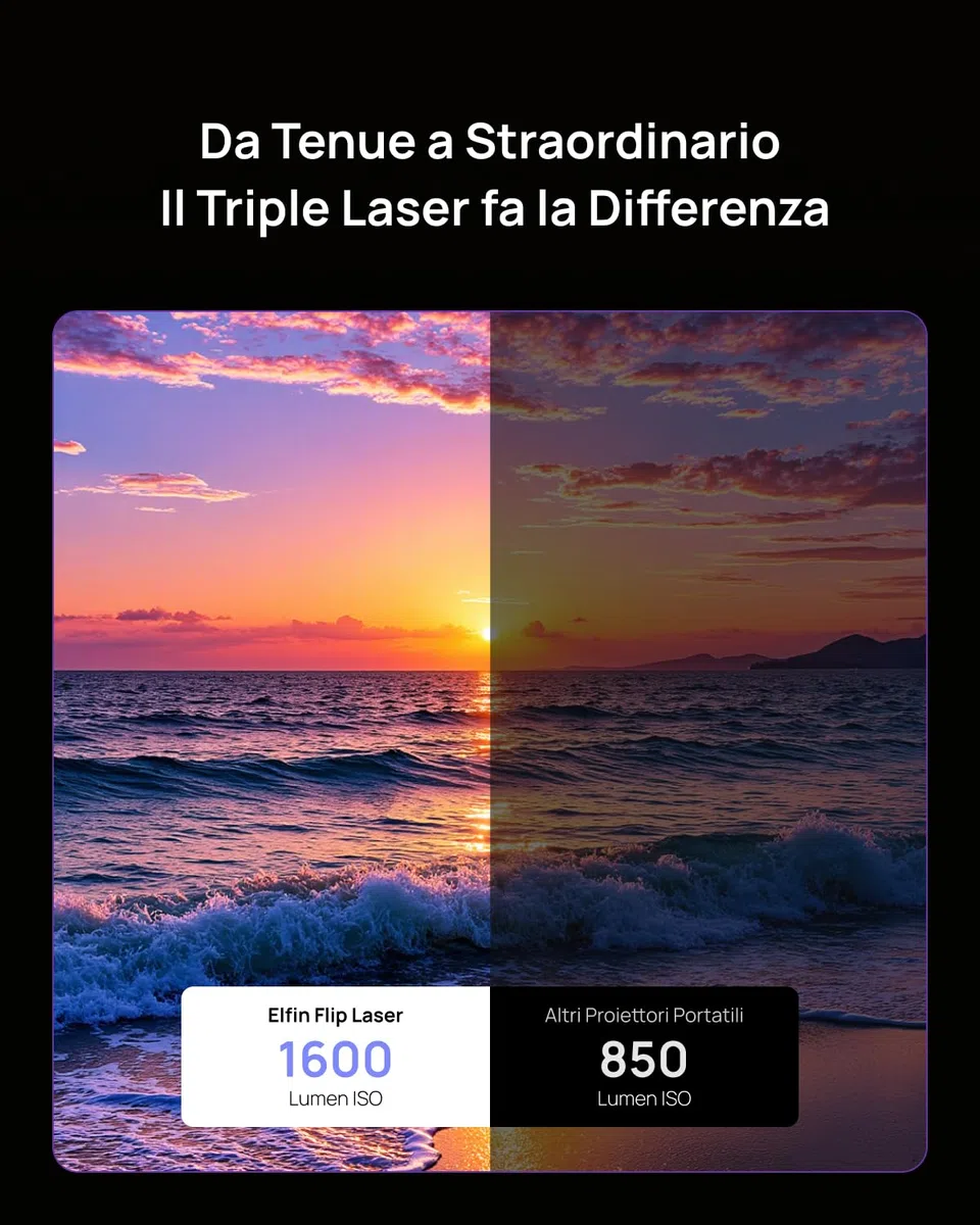 XGIMI Elfin Flip Laser Mini Proiettore Laser 1080P Full HD, 1600 ISO Lumen | RGB Triple Laser, Netflix e Google TV, WiFi 6 & Bluetooth, Auto Focus, Harman Kardon, Proiettore Portatile Casa e Giardino