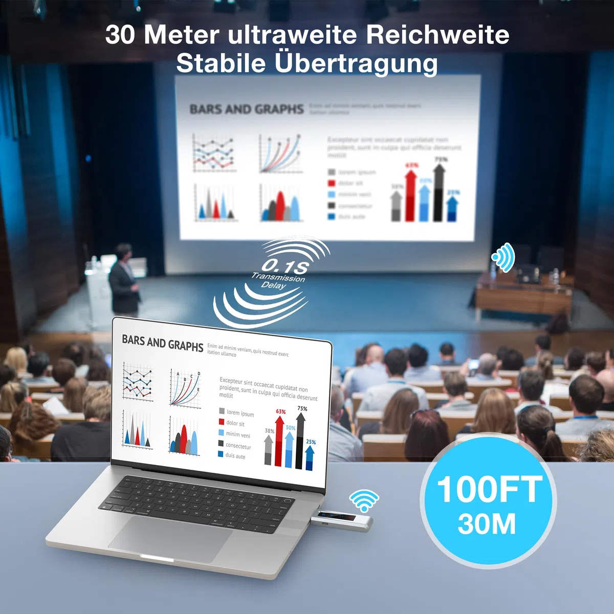 Trasmettitore e ricevitore HDMI wireless, 98 FT/30 m, connessione stabile, 2,4 G/5 G HDMI wireless con schermo LED, Plug & Play per streaming video audio file, laptop, PC a HDTV, proiettore.