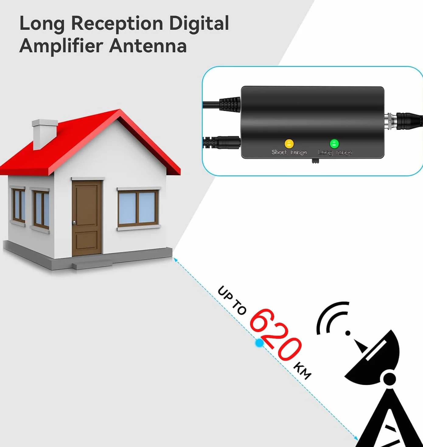 620+KM Antenna TV Interna Amplificata Potente, 2026 più recente Antenna TV Portatile con Amplificatore di Segnale per TVs 4K 1080P HDTV e VHF UHF-10M Cavo Coassiale Antena DVB