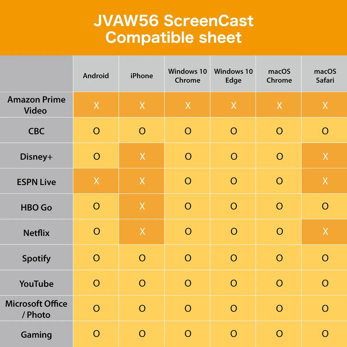 j5create ScreenCast HDMI Ricevitore adattatore wireless per display-Mirroring di telefono, tablet, laptop su HDTV-Compatibile con MiraCast, AirPlay, Android, Windows 10 PC, iOS, iPhone, Tablet(JVAW56)