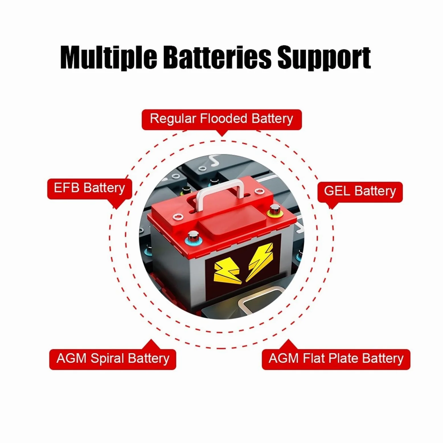 Tester per batterie auto, Tester for batteria auto BM580/BM550 da 24 V, 6, 12, test di carica e avviamento, analizzatore circuito CCA, kit diagnostico for moto, accessori for(BM550 6V 24V)