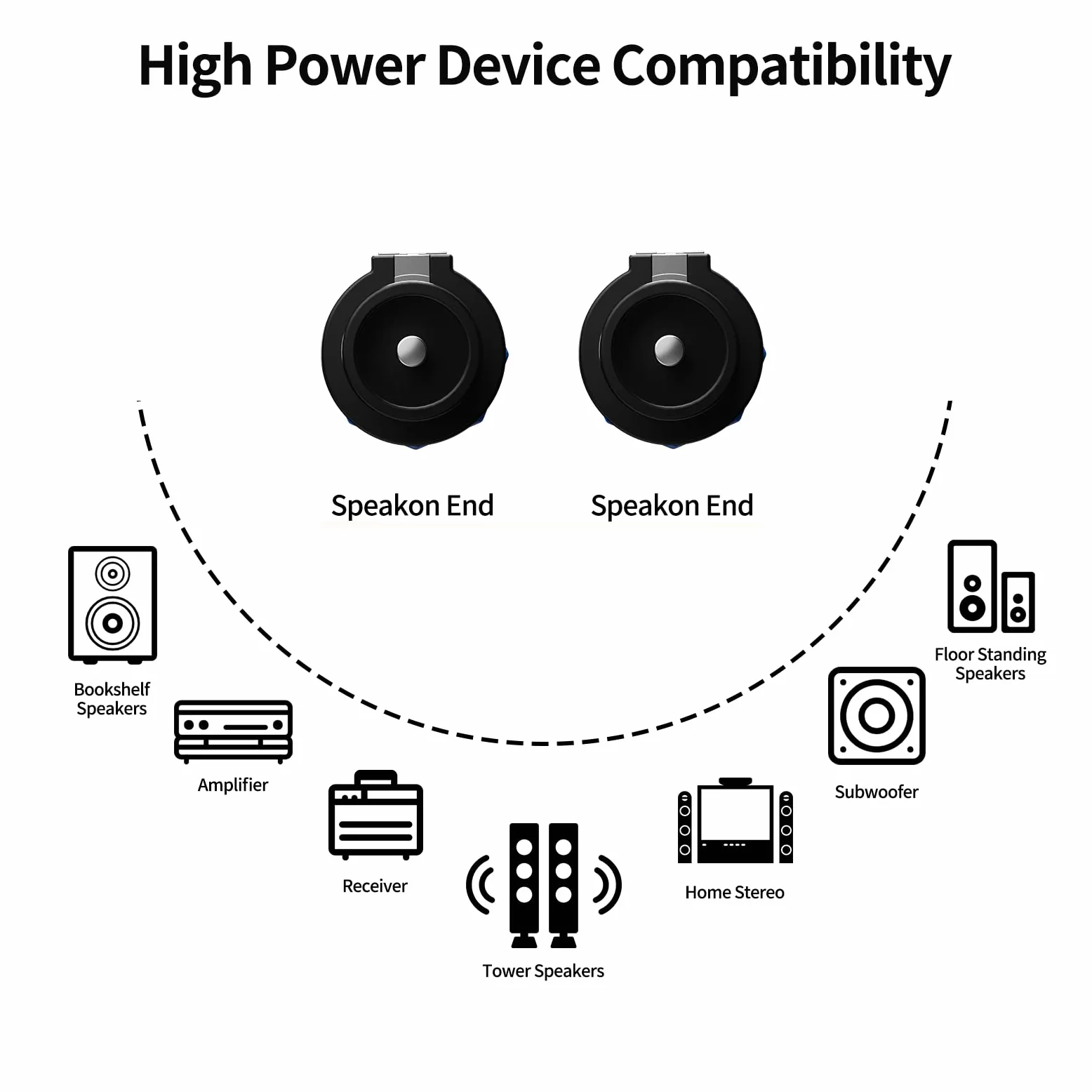 Cavo audio da Speakon a Speakon da 25 piedi, cavo audio professionale da 12 AWG, con serratura a torsione