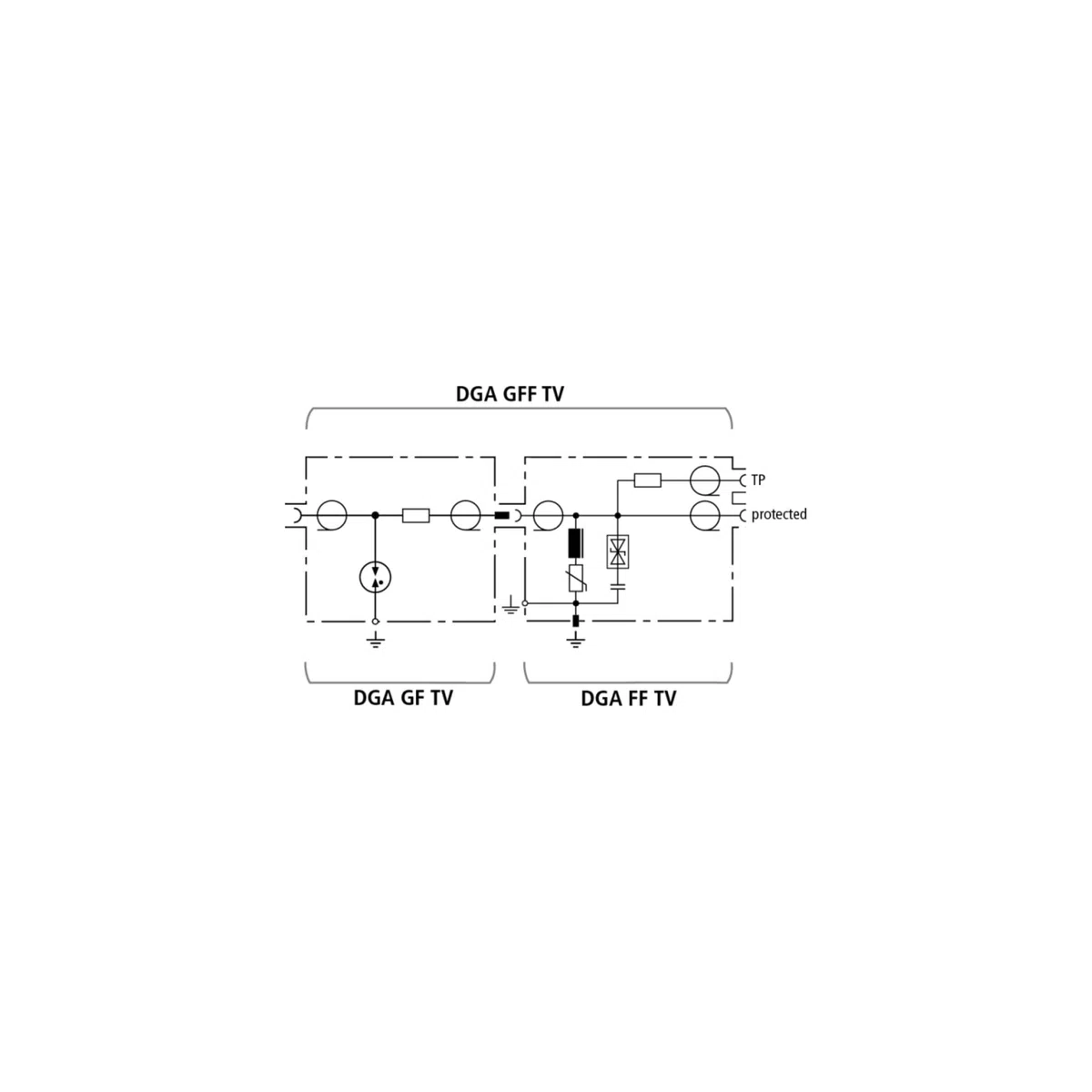 DEHN 909705 – scaricatore DGA GFF TV per cavo coassiale