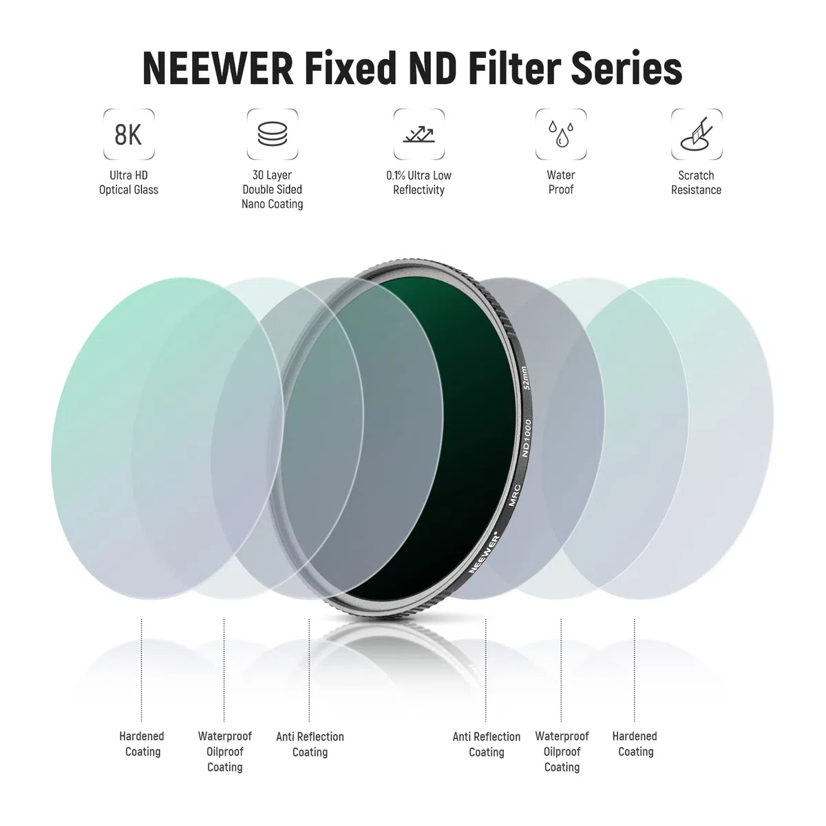NEEWER Kit di Filtri ND 52mm, ND1000+ND64+ND8+ND4, Vetro Ottico HD/multistrato/ultra sottile/idrorepellente/resistente ai graffi