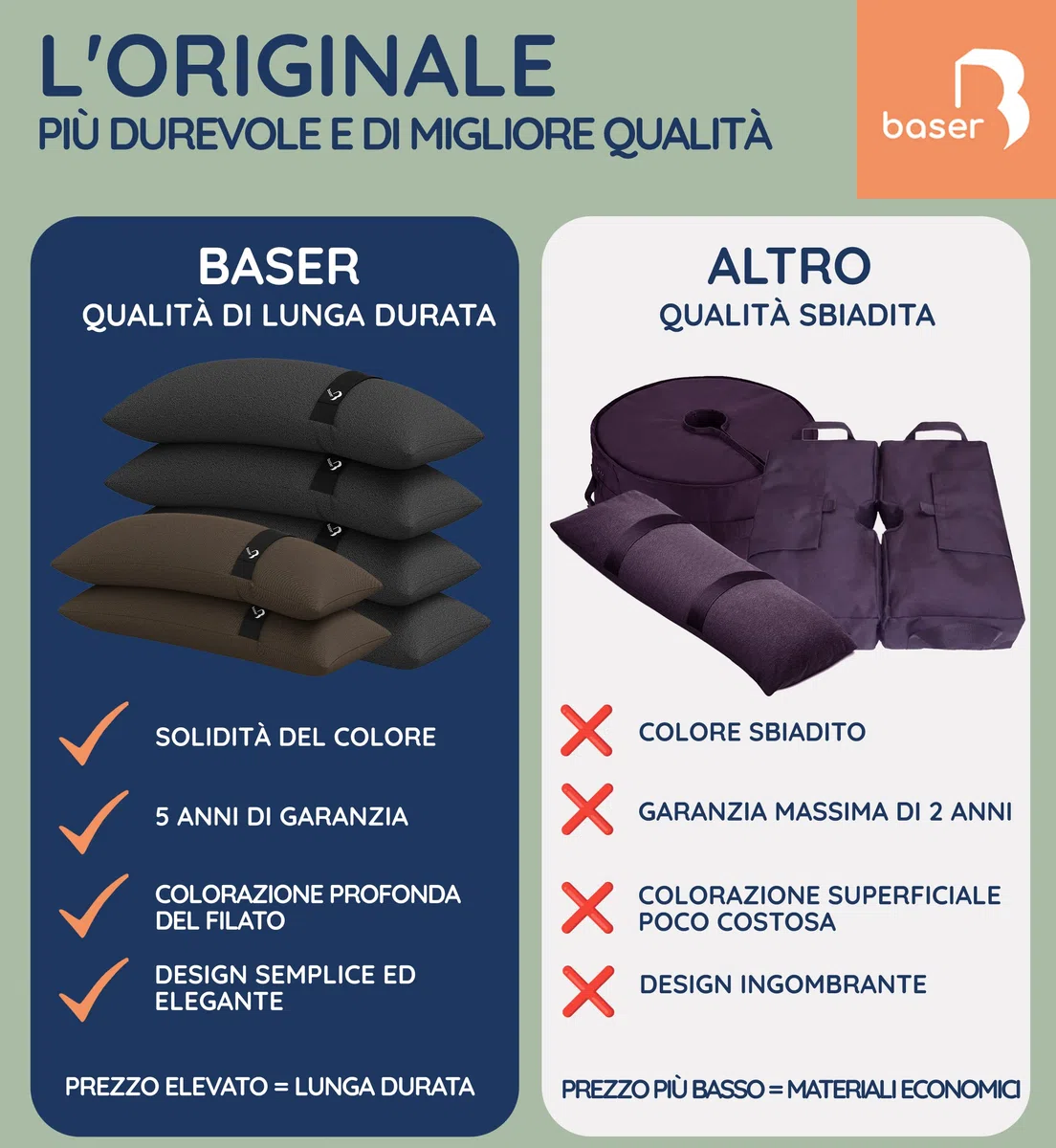 Baser Sacchi di Sabbia, 2 x 15kg Pesi per Gazebo Pieghevole, Pergolato da Giardino & Ombrelloni, Base per Gazebo Esterno Resistente, Grigio