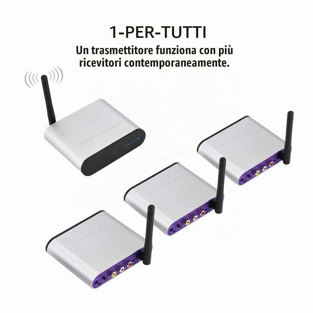 Wireless AV Sender, 5,8 GHz 300 m Wireless Video Trasmettitore e ricevitore 8-Group Video mittente Segnale TV per DVD, DVR, Telecamera di sorveglianza, Set-top Box, ecc.(EU)