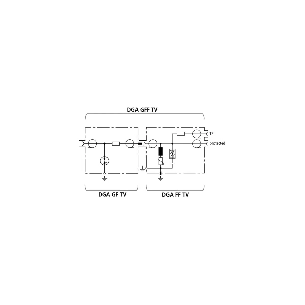 DEHN 909705 – scaricatore DGA GFF TV per cavo coassiale